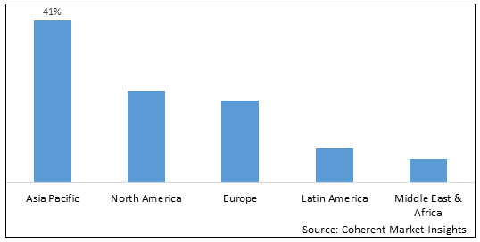 Antimicrobial Plastics Market - Price, Size, Share & Growth